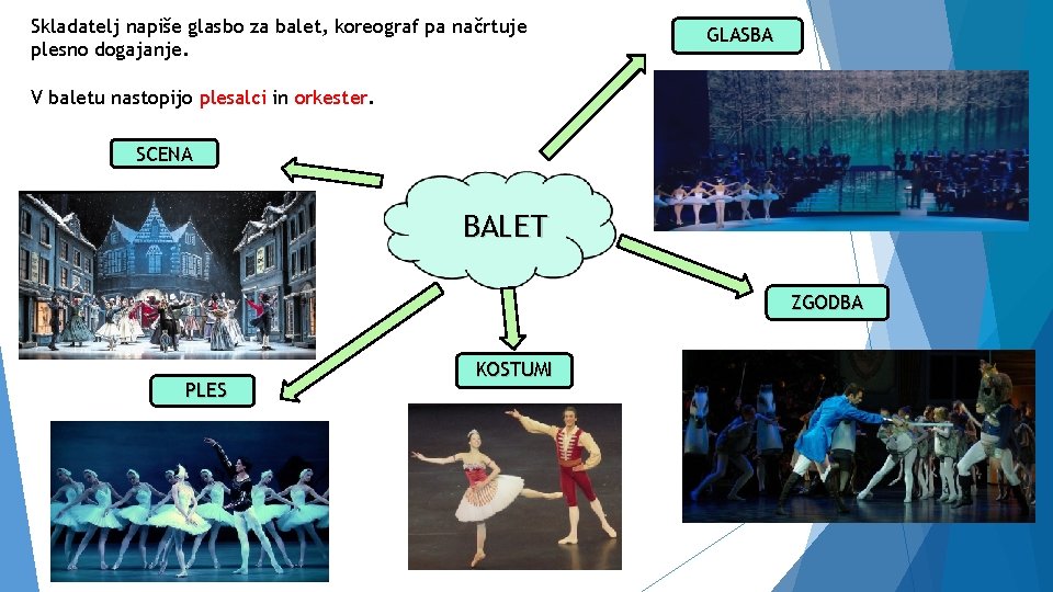 Skladatelj napiše glasbo za balet, koreograf pa načrtuje plesno dogajanje. GLASBA V baletu nastopijo