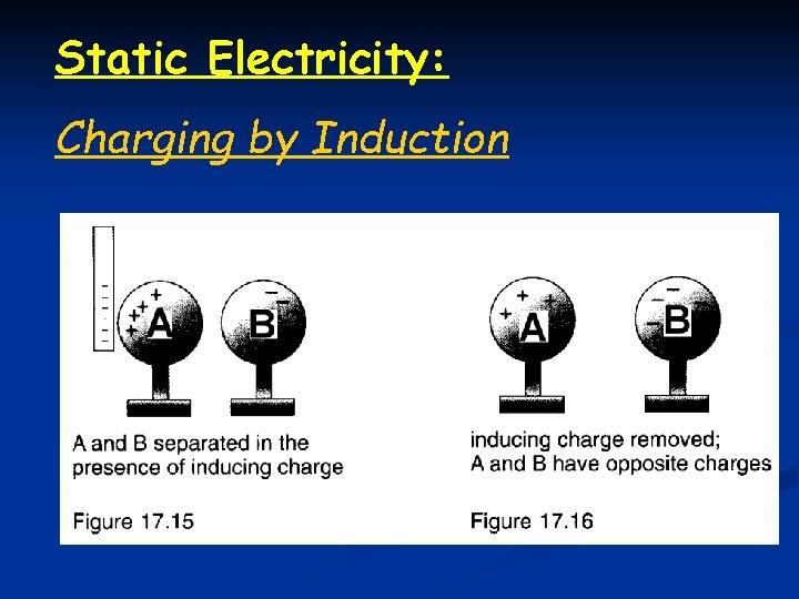 Static Electricity: Charging by Induction 