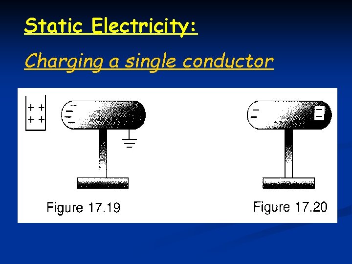 Static Electricity: Charging a single conductor 