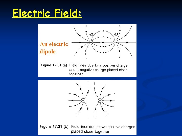 Electric Field: An electric dipole 
