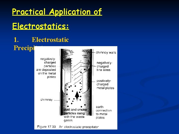 Practical Application of Electrostatics: 1. Electrostatic Precipitator 
