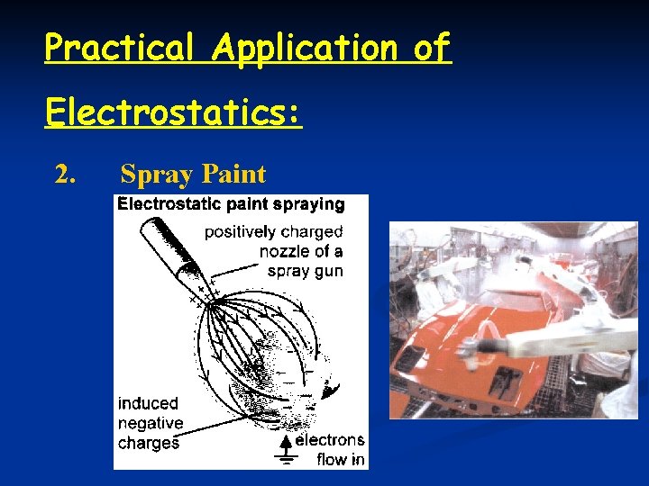 Practical Application of Electrostatics: 2. Spray Paint 