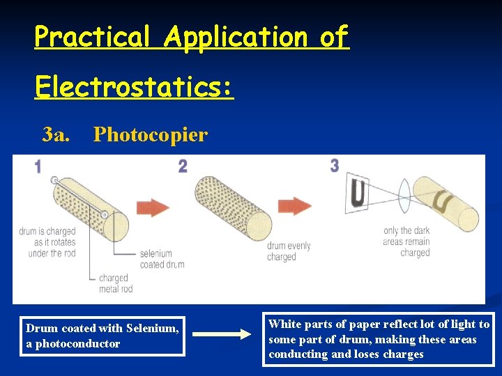 Practical Application of Electrostatics: 3 a. Photocopier Drum coated with Selenium, a photoconductor White