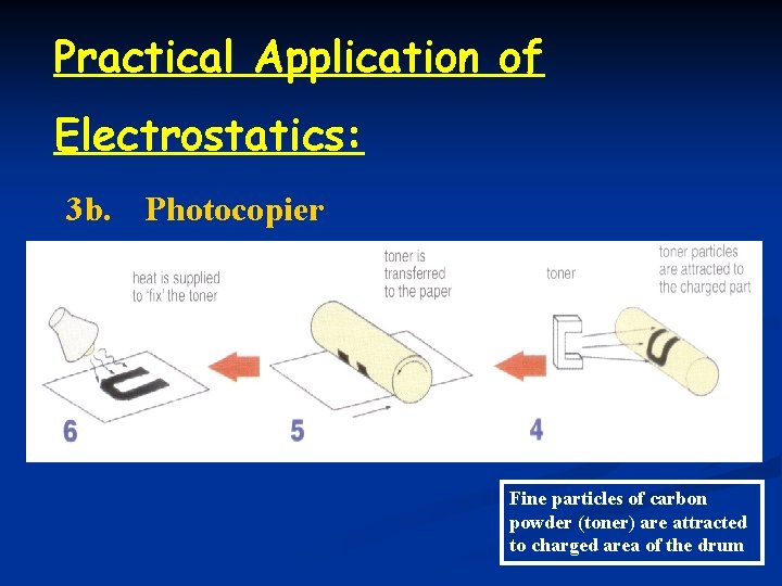Practical Application of Electrostatics: 3 b. Photocopier Fine particles of carbon powder (toner) are