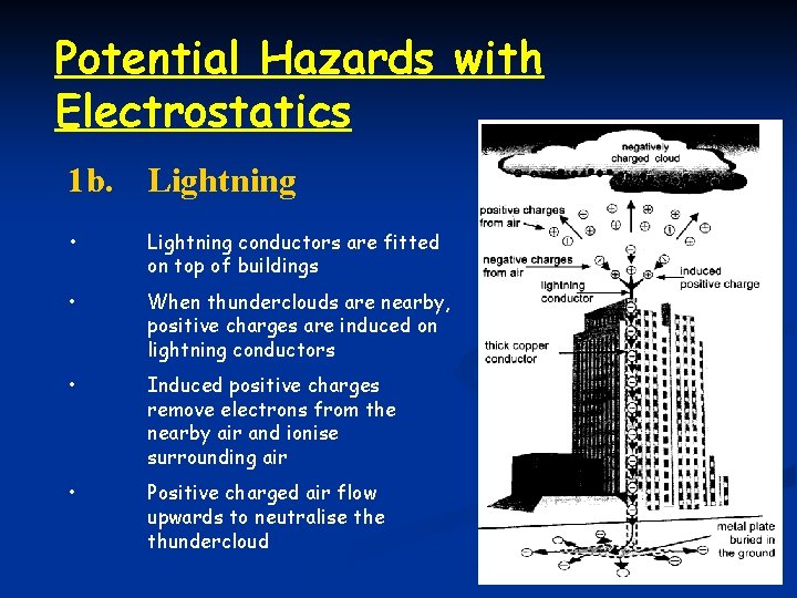 Potential Hazards with Electrostatics 1 b. Lightning • Lightning conductors are fitted on top