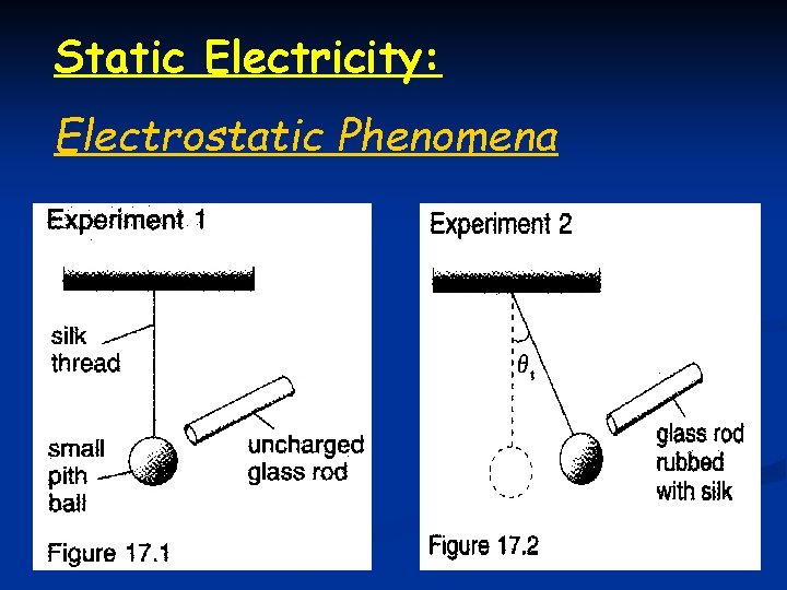 Static Electricity: Electrostatic Phenomena 