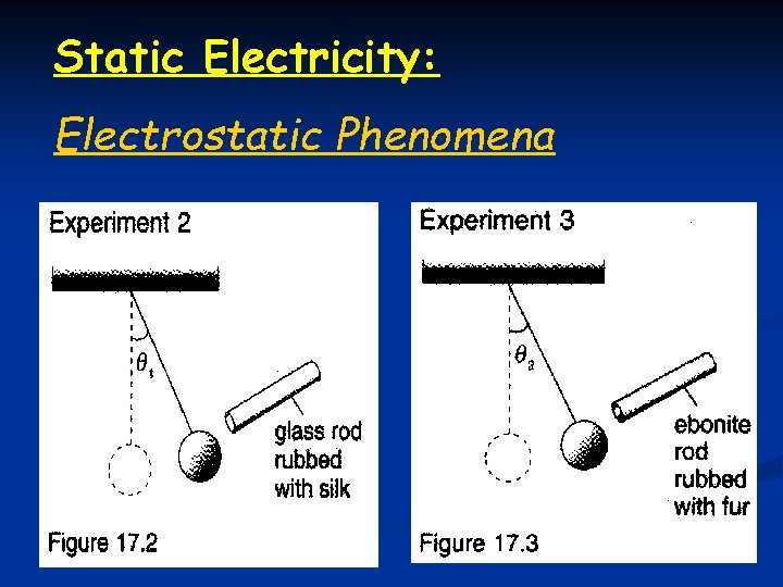 Static Electricity: Electrostatic Phenomena 