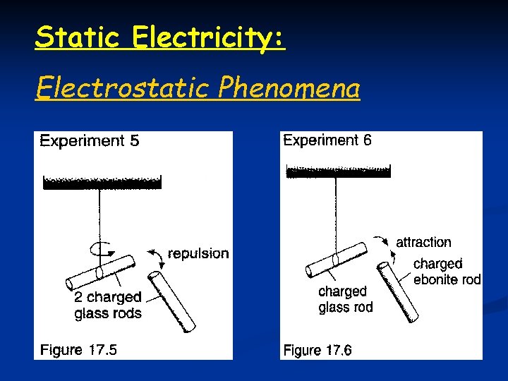 Static Electricity: Electrostatic Phenomena 