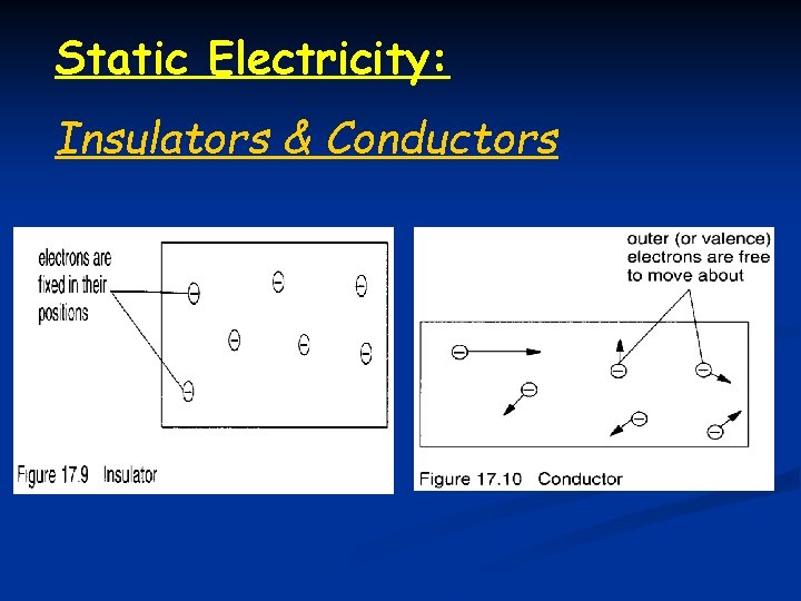 Static Electricity: Insulators & Conductors 