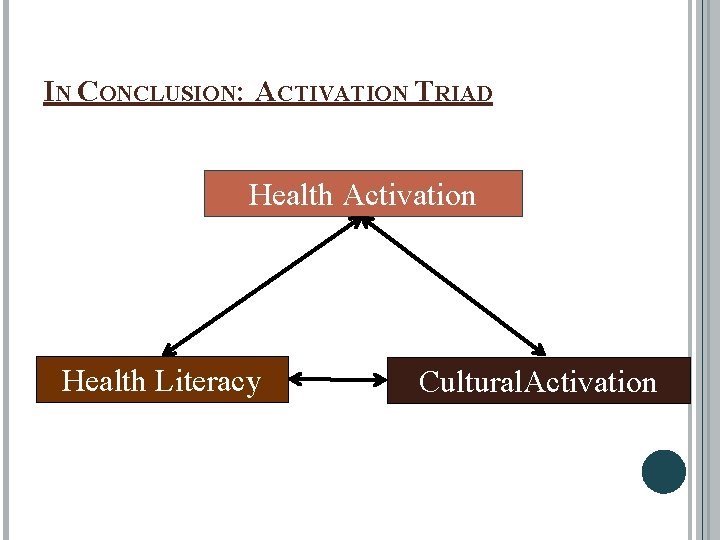 IN CONCLUSION: ACTIVATION TRIAD Health Activation Health Literacy Cultural. Activation 