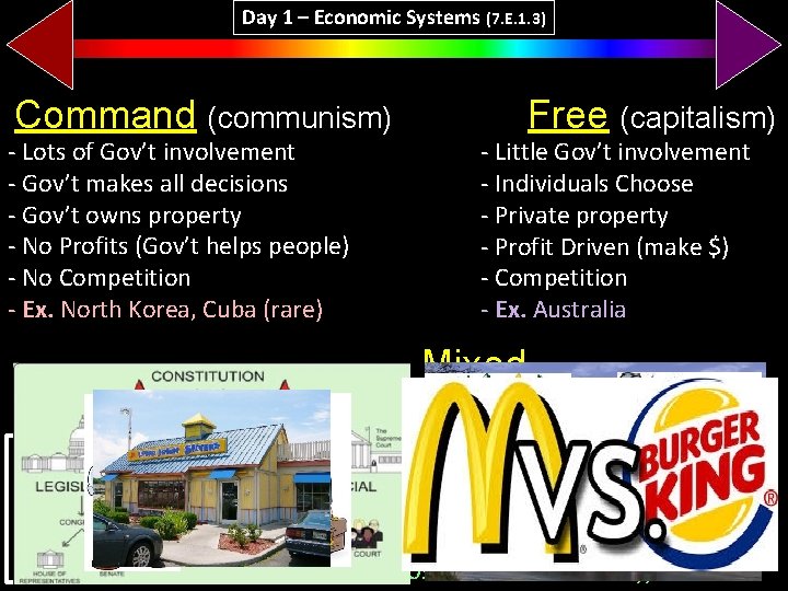 Day 1 – Economic Systems (7. E. 1. 3) Command (communism) - Lots of