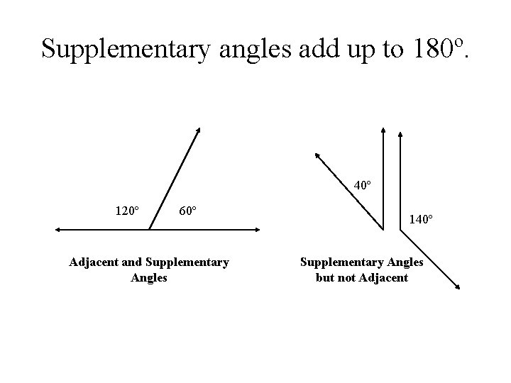 Supplementary angles add up to 180º. 40º 120º 60º Adjacent and Supplementary Angles 140º