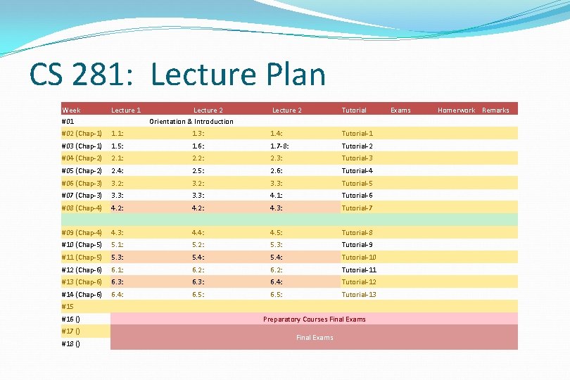 CS 281: Lecture Plan Week #01 Lecture 1 #02 (Chap-1) 1. 1: #03 (Chap-1) CS 281: Lecture Plan Week #01 Lecture 1 #02 (Chap-1) 1. 1: #03 (Chap-1)