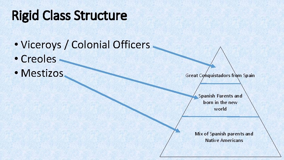 Rigid Class Structure • Viceroys / Colonial Officers • Creoles • Mestizos Great Conquistadors