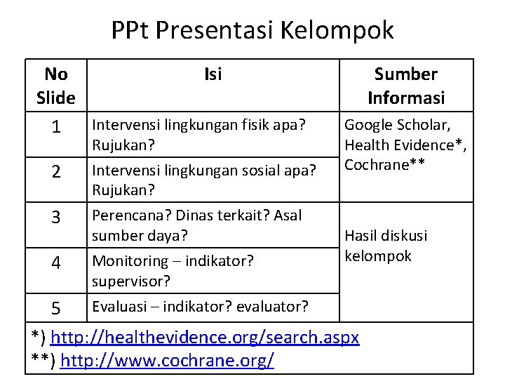 PPt Presentasi Kelompok No Isi Slide Intervensi lingkungan fisik apa? 1 Rujukan? 2 3 PPt Presentasi Kelompok No Isi Slide Intervensi lingkungan fisik apa? 1 Rujukan? 2 3