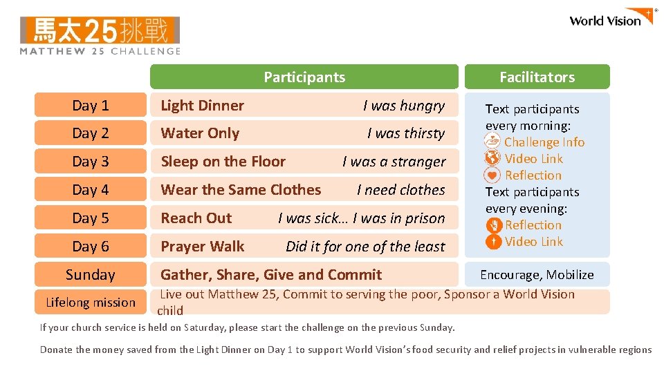 Participants Facilitators Day 1 Light Dinner I was hungry Day 2 Water Only I