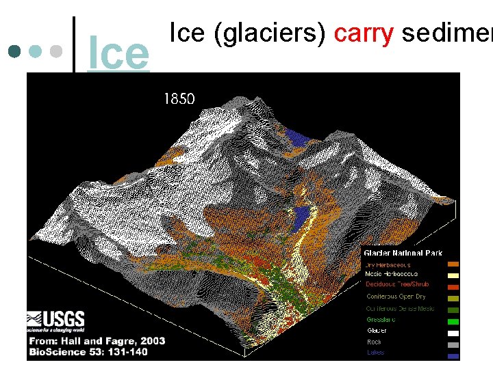 Ice (glaciers) carry sedimen 