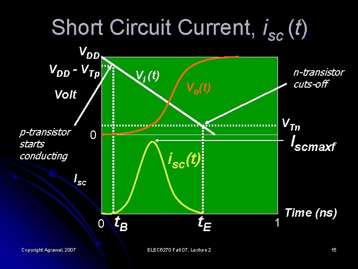 Short Circuit Current, isc (t) VDD - VTp Vi (t) Volt p-transistor starts conducting