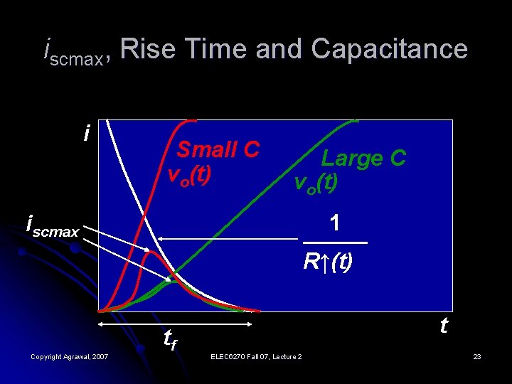 iscmax, Rise Time and Capacitance i Small C vo(t) Large C vo(t) 1 ────