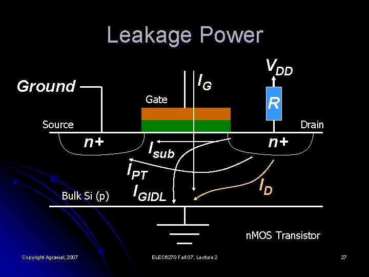 Leakage Power IG Ground Gate VDD R Source Drain n+ Bulk Si (p) Isub