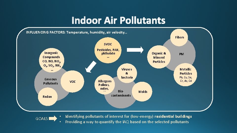 IAQ 2016 Defining Indoor Air Quality Policy Standards