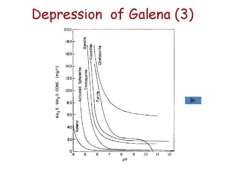 Depression of Galena (3) Depression of Galena (3)