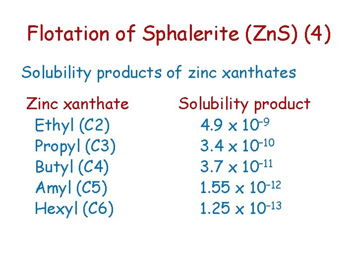 Flotation of Sphalerite (Zn. S) (4) Solubility products of zinc xanthates Zinc xanthate Ethyl Flotation of Sphalerite (Zn. S) (4) Solubility products of zinc xanthates Zinc xanthate Ethyl