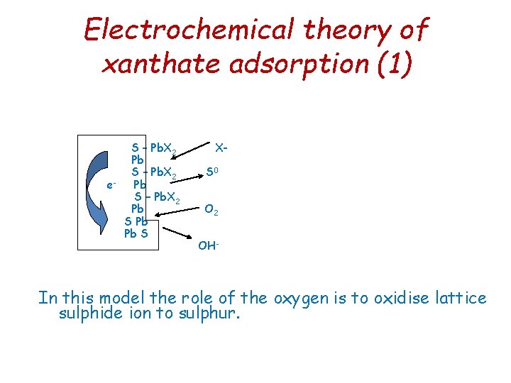 Electrochemical theory of xanthate adsorption (1) S – Pb. X 2 Pb S – Electrochemical theory of xanthate adsorption (1) S – Pb. X 2 Pb S –