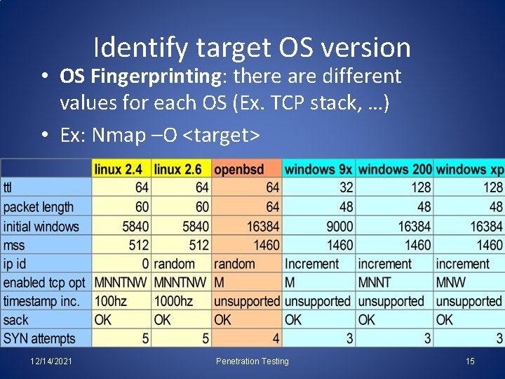 Identify target OS version • OS Fingerprinting: there are different values for each OS