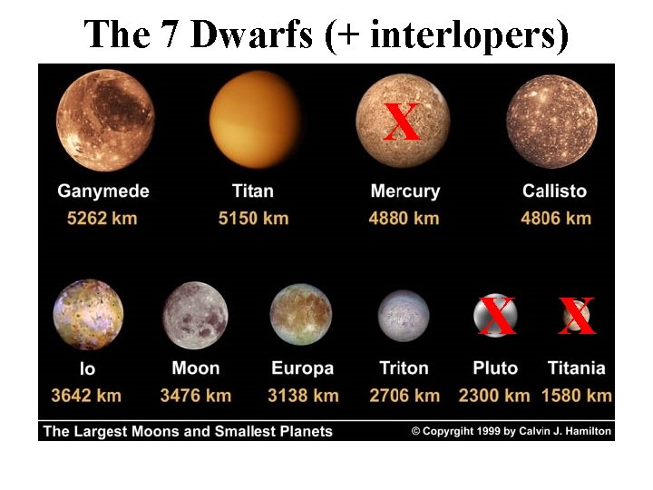 The 7 Dwarfs (+ interlopers) X X X 