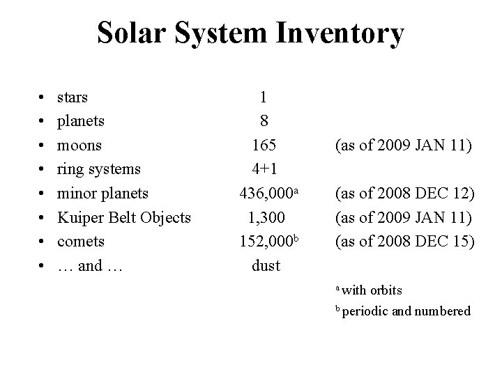 Solar System Inventory • • stars planets moons ring systems minor planets Kuiper Belt