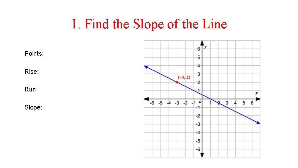 1. Find the Slope of the Line Points: Rise: Run: Slope: 