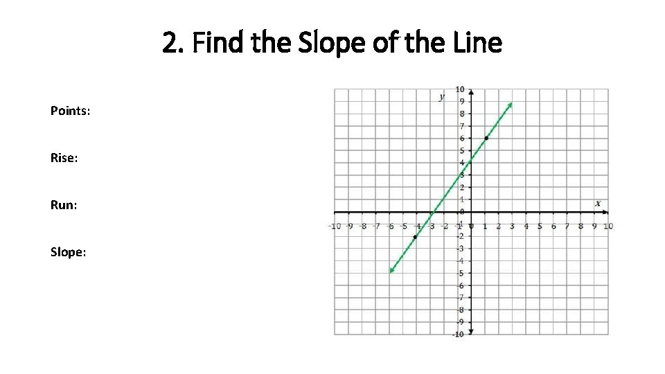 2. Find the Slope of the Line Points: Rise: Run: Slope: 