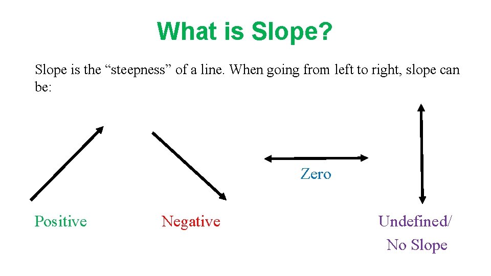 What is Slope? Slope is the “steepness” of a line. When going from left