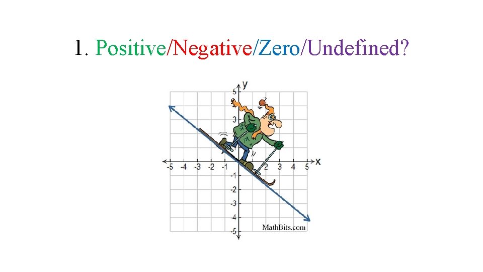 1. Positive/Negative/Zero/Undefined? 