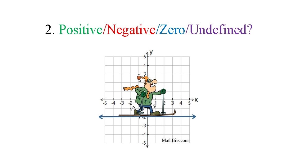 2. Positive/Negative/Zero/Undefined? 