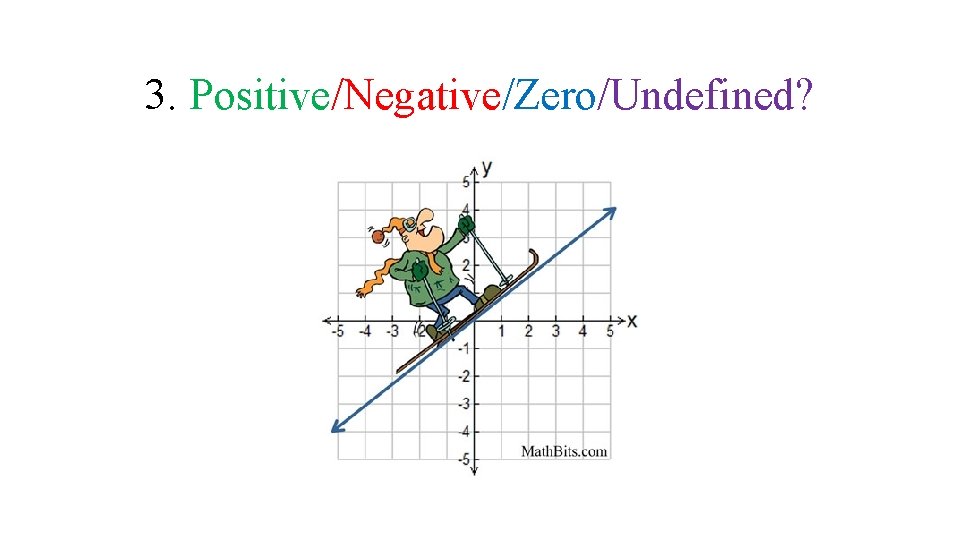 3. Positive/Negative/Zero/Undefined? 