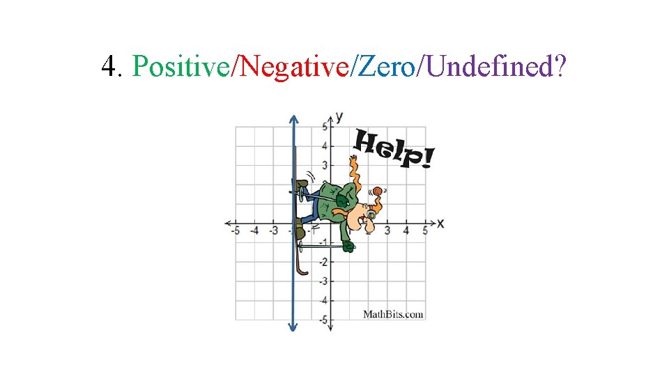 4. Positive/Negative/Zero/Undefined? 