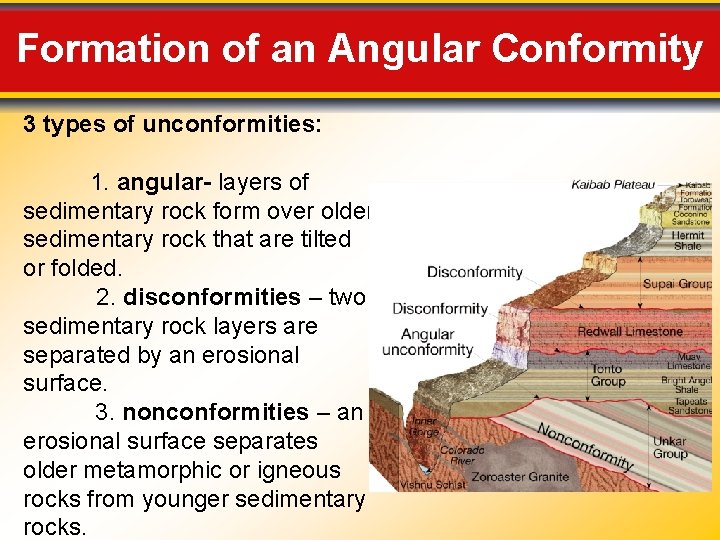 Formation of an Angular Conformity 3 types of unconformities: 1. angular- layers of sedimentary