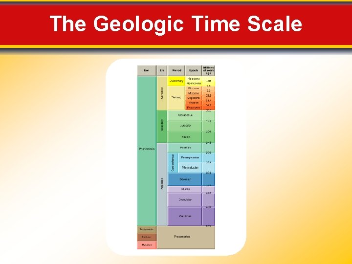 The Geologic Time Scale 