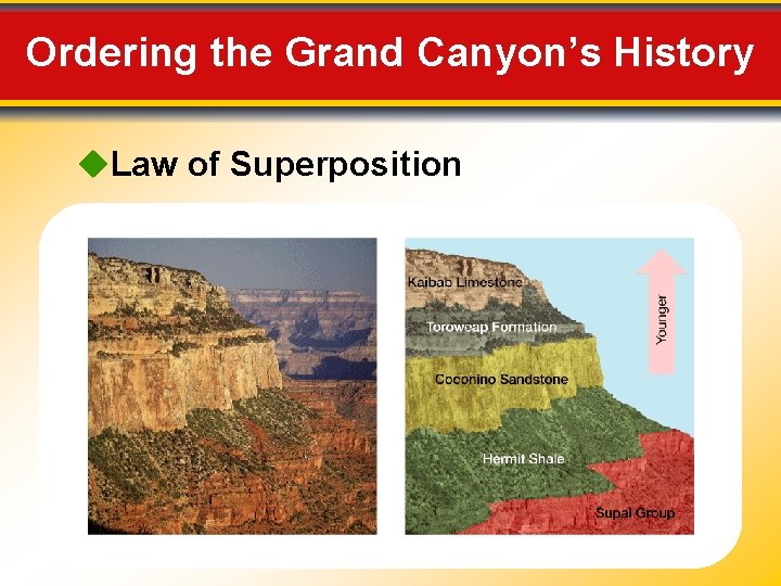 Ordering the Grand Canyon’s History Law of Superposition 