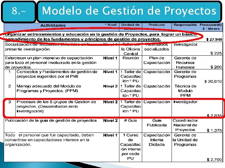8. - Modelo de Gestión de Proyectos 