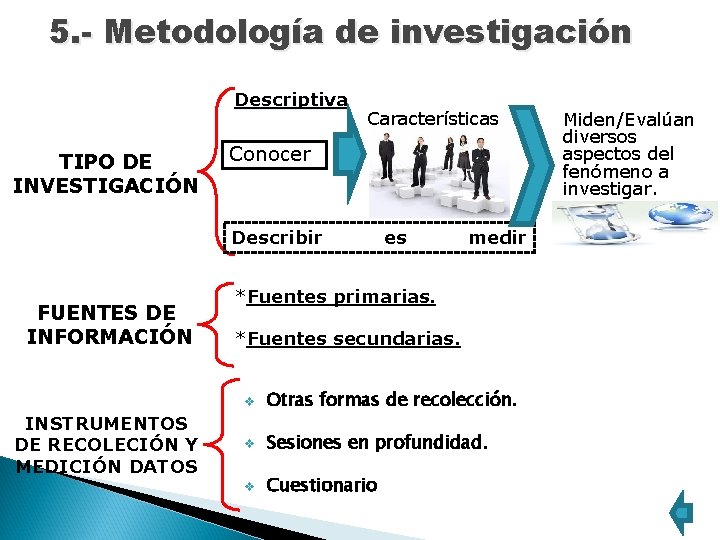 5. - Metodología de investigación Descriptiva TIPO DE INVESTIGACIÓN Características Conocer Describir FUENTES DE