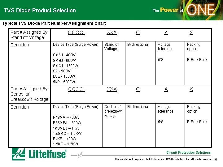 TVS Diode Product Selection Typical TVS Diode Part Number Assignment Chart Part # Assigned