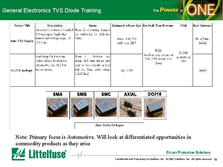 General Electronics TVS Diode Training Note: Primary focus is Automotive. Will look at differentiated