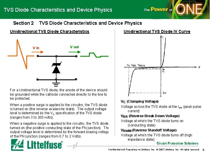 TVS Diode Characteristics and Device Physics Section 2 TVS Diode Characteristics and Device Physics
