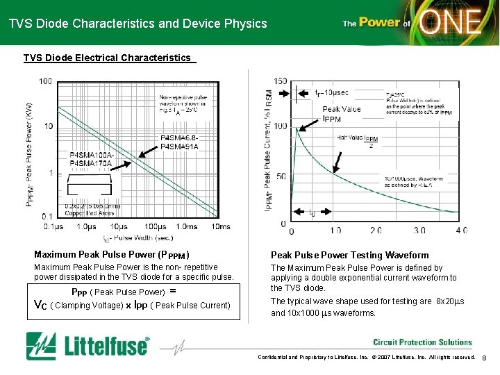 TVS Diode Characteristics and Device Physics TVS Diode Electrical Characteristics Maximum Peak Pulse Power