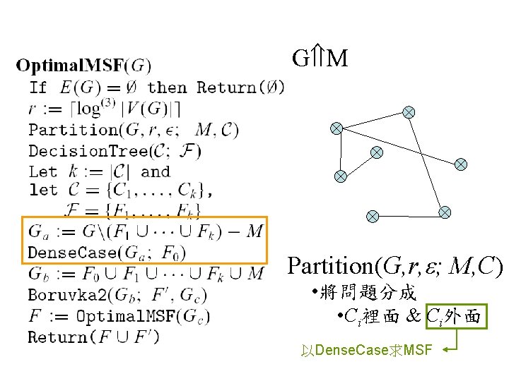 G M Partition(G, r, ; M, C) • 將問題分成 • Ci裡面 & Ci外面 以Dense.