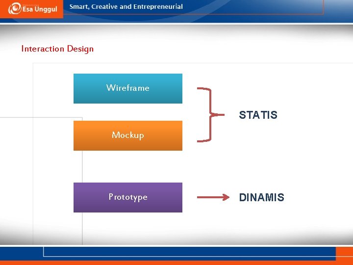 Interaction Design Wireframe STATIS Mockup Prototype DINAMIS 