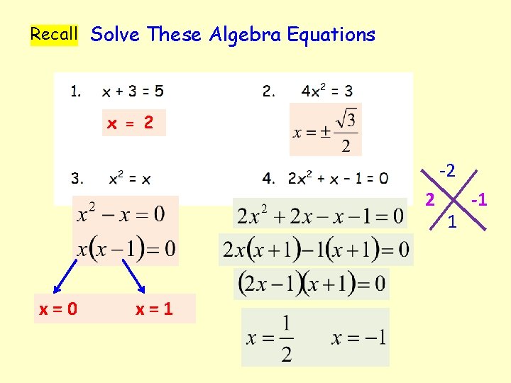 Recall Solve These Algebra Equations x = 2 -2 2 x=0 x=1 1 -1